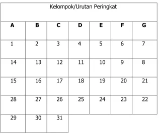 Tabel 1. Pembagian kelompok Model Creative Problem Solving 