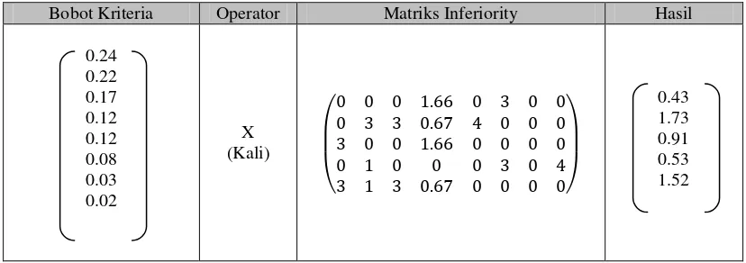 Tabel 2 Perhitungan Matriks I-Flow 