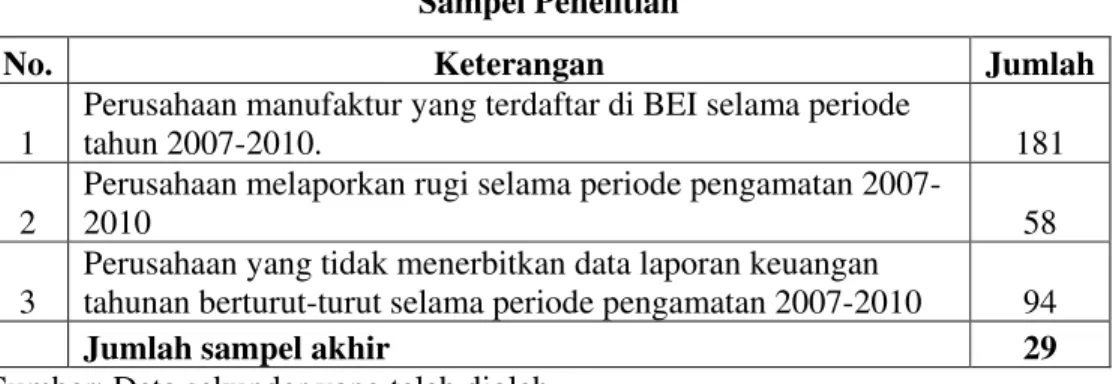 Tabel 4.1  Sampel Penelitian 