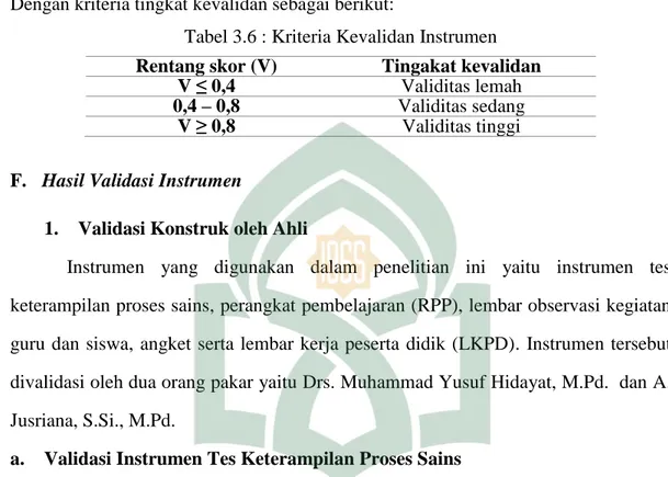 Tabel 3.6 : Kriteria Kevalidan Instrumen  Rentang skor (V)  Tingakat kevalidan 