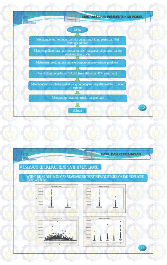 DIAGRAM ALUR PEMBENTUKAN MODEL