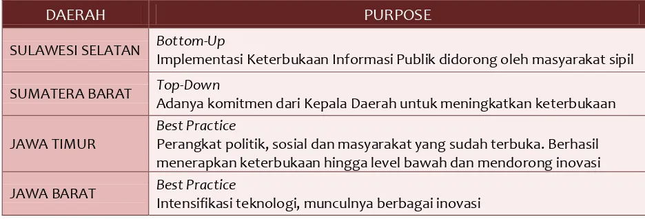 Tabel 1.1. Acuan dalam Pemilihan Daerah Observasi/Sampel 