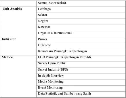 Tabel 2.2. Pro Kontra Opsi Jawaban atas Pertanyaan Konseptual 