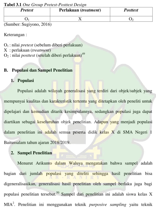 Tabel 3.1 One Group Pretest-Posttest Design 