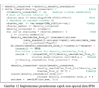 Gambar 12 Implementasi penelusuran aspek non-spasial data IPM 