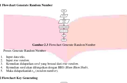 Gambar 2.3 Flowchart Generate Random Number 