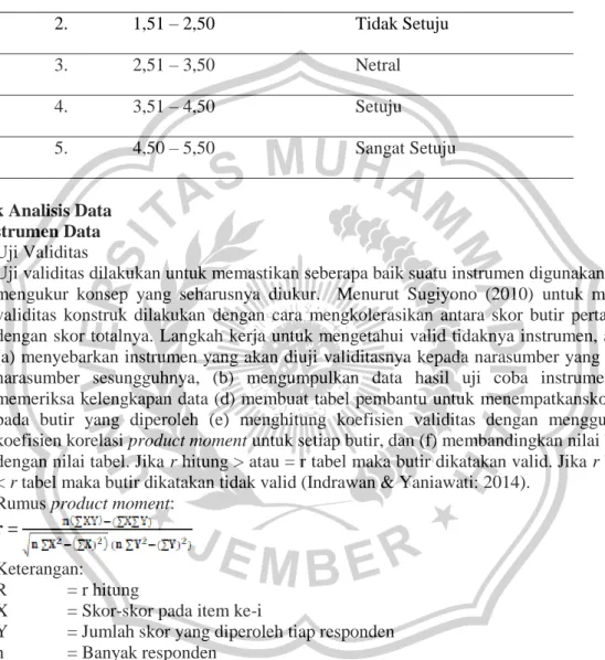 Tabel 3.1 Pengukuran Skala Likert 