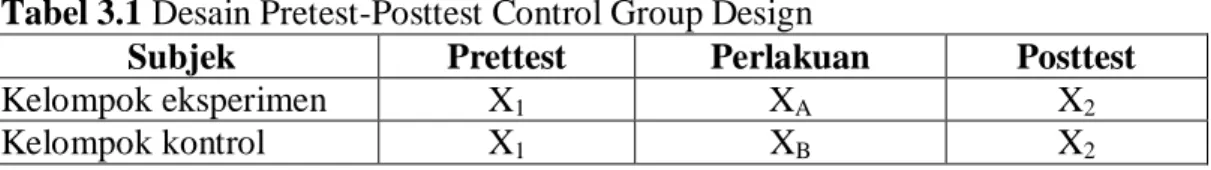 Tabel 3.1 Desain Pretest-Posttest Control Group Design 