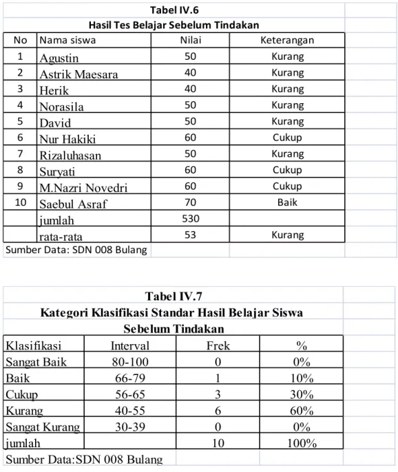 Tabel IV.6
