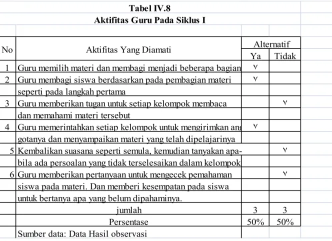 Tabel IV.8