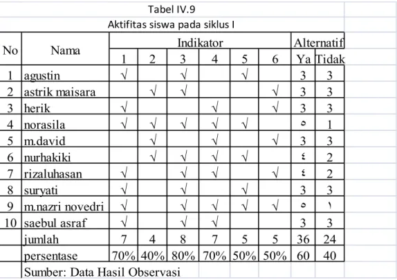 Tabel IV.9