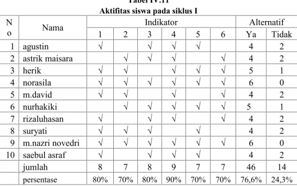 Tabel IV.11