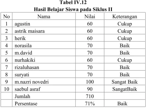 Tabel IV.12