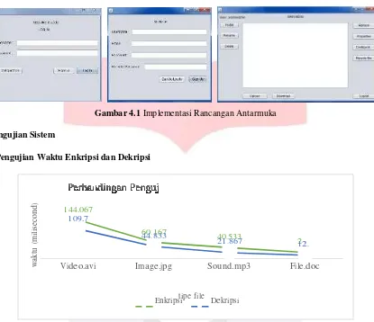 Gambar 4.1 Implementasi Rancangan Antarmuka 