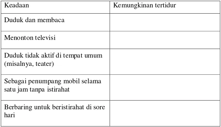 Tabel 2.1: Contoh Skoring pada Skala Kantuk Epworth 