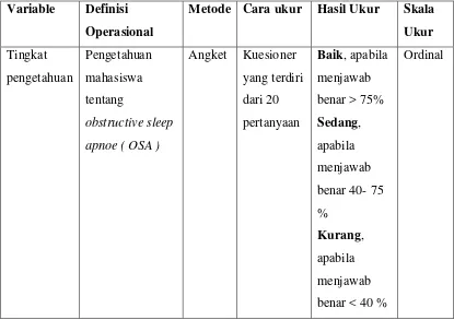 Table 3.2. Variable , Definisi Oprasional, metode, cara Ukur , Hasil 