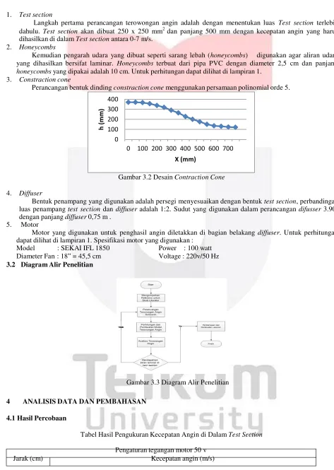 Gambar 3.3 Diagram Alir Penelitian 