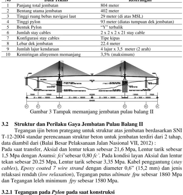 Tabel 3 Data teknis jembatan pulau balang II  