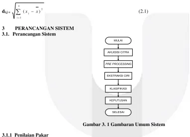 Gambar 3. 1 Gambaran Umum Sistem 