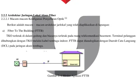 Gambar 2. 2 Modus Aplikasi FTTZ 