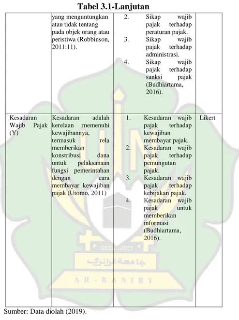 Tabel 3.1-Lanjutan 