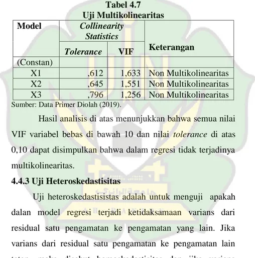 Tabel 4.7  Uji Multikolinearitas  Model  Collinearity 