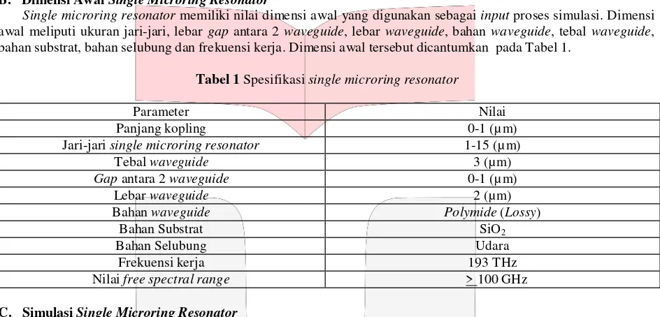 Tabel 1 Spesifikasi single microring resonator 