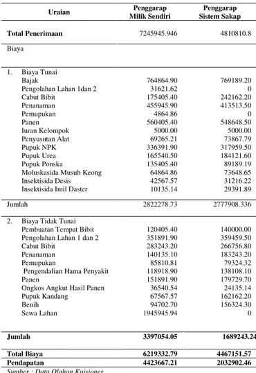 Tabel 5.16.   Uji  Normalitas  Faktor-faktor  yang  Mempengaruhi  Produksi  Padi  di  Desa  Rambah  Baru  Kecamatan  Rambah  Samo  Kabupaten  Rokan  Hulu, 2016 