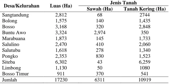 Tabel 3.  Luas Desa/Kelurahan Dirinci menurut Penggunaan Tanah di Kecamatan  Walenrang Utara Kabupaten Luwu Keadaan Akhir Tahun 2012