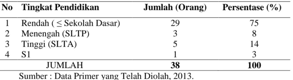 Tabel  7.  Klasifikasi  Responden  Berdasarkan  Tingkat  Pendidikkan  di  Kecamatan  Walenrang Utara Kabupaten Luwu
