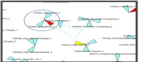 Gambar Adjacent Interference BTS Margasuka_2 dengan BTS Kopo Permai_3 