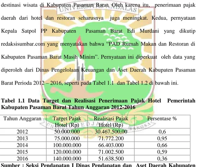 Tabel  1.1  Data  Target  dan  Realisasi  Penerimaan  Pajak  Hotel    Pemerintah Kabupaten Pasaman Barat Tahun Anggaran 2012-2016