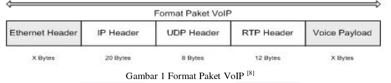 Gambar 1 Format Paket VoIP [8] 