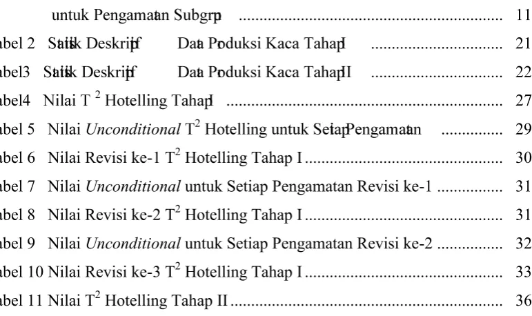 Tabel 7   Nilai Unconditional untuk Setiap Pengamatan Revisi ke-1 ................ 31