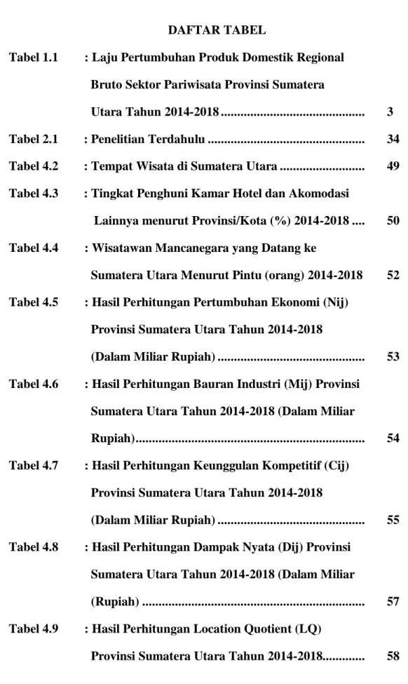 Tabel 1.1  : Laju Pertumbuhan Produk Domestik Regional    Bruto Sektor Pariwisata Provinsi Sumatera  