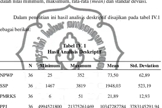 Tabel IV. 1 