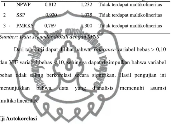 Tabel IV. 3 