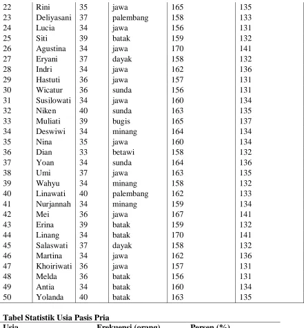 Tabel Statistik Usia Pasis Pria Usia 31 