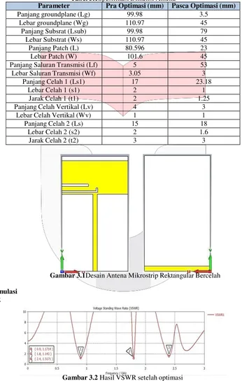 Tabel 3.1Spesifikasi Dimensi Antena 