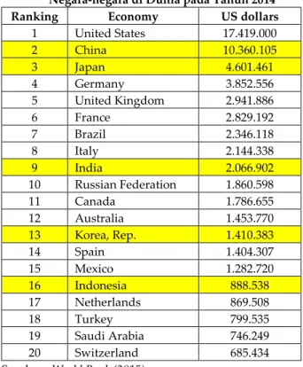 Tabel  1  Persentase  Pertumbuhan  Inflasi  pada  Lima 