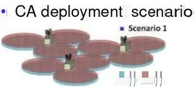 Gambar 2.2 Carrier Aggregation Deployment Scenario 1