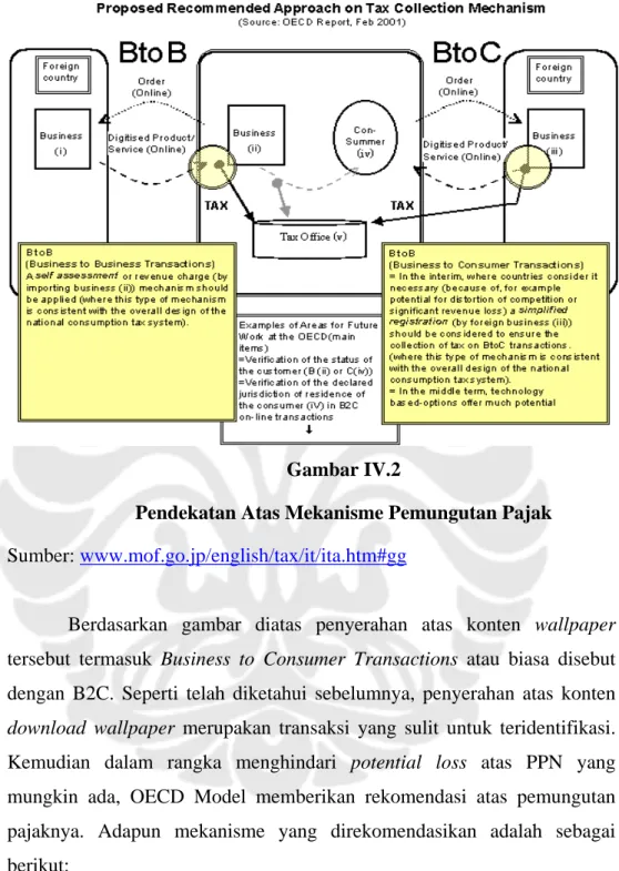 Gambar IV.2 