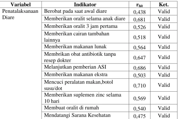 Tabel  3.3  Hasil  uji  Validitas  Instrumen  Penelitian  Variabel  Penatalaksanaan Diare Pada Balita 