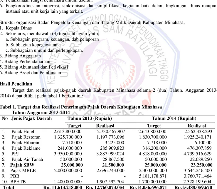 Tabel 1. Target dan Realisasi Penerimaan Pajak Daerah Kabupaten Minahasa   Tahun Anggaran 2013-2014 