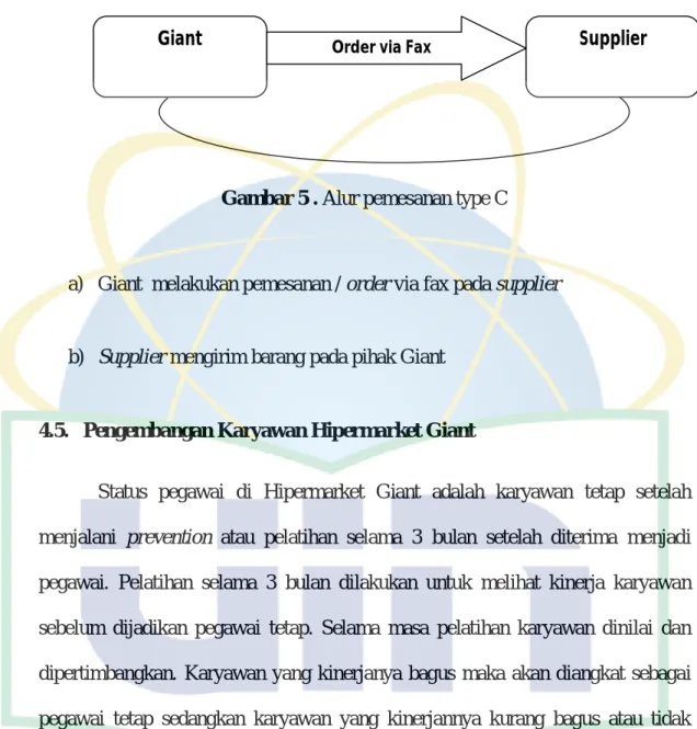Gambar 5 . Alur pemesanan type C 