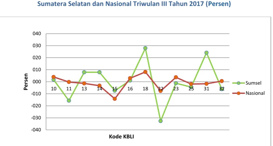 Gambar 4 