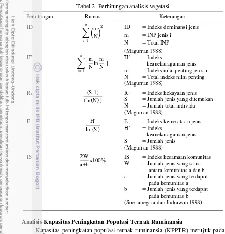 Tabel 2  Perhitungan analisis vegetasi 
