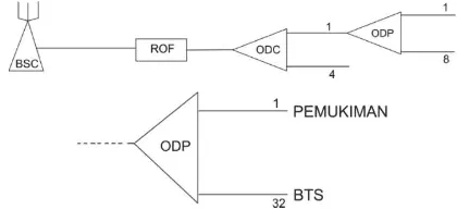 Gambar 1 Model Sistem 
