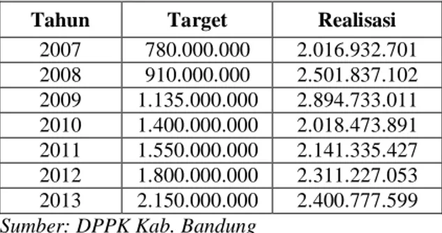 Tabel 1.4 Target dan Realisasi Penerimaan Pajak Hotel di Kabupaten Bandung  Tahun 2007-2013 