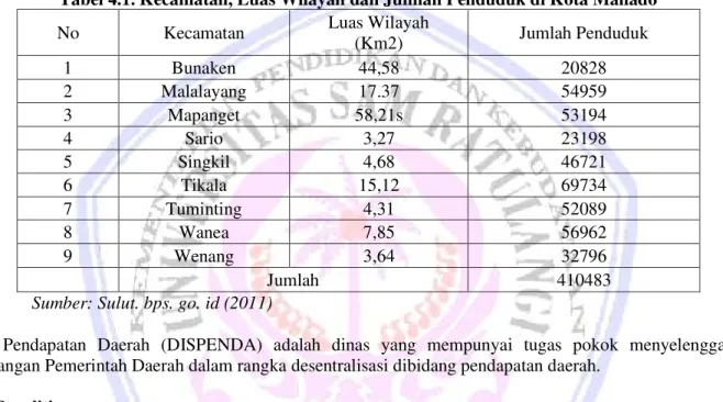 Tabel 4.1. Kecamatan, Luas Wilayah dan Jumlah Penduduk di Kota Manado 